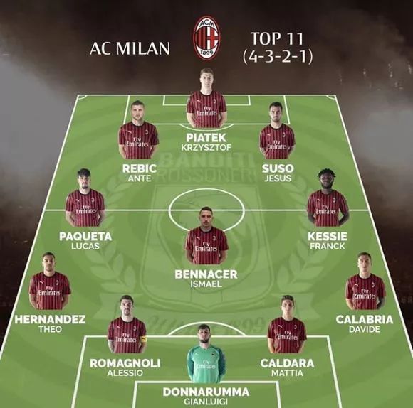 欧冠球员表现评析：C罗连续进球,（欧冠球员状态解读：C罗连场破门）